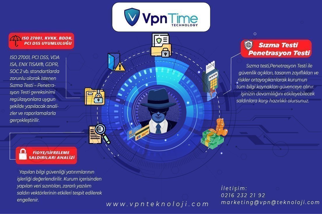 vpntime penetrasyon (sızma) testi